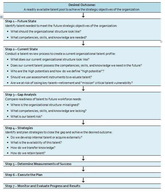 framework