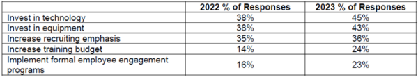 EAA Bus Trends strenghten results