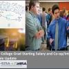 2023 Ohio Recent College Grad Starting Salary Survey Cover